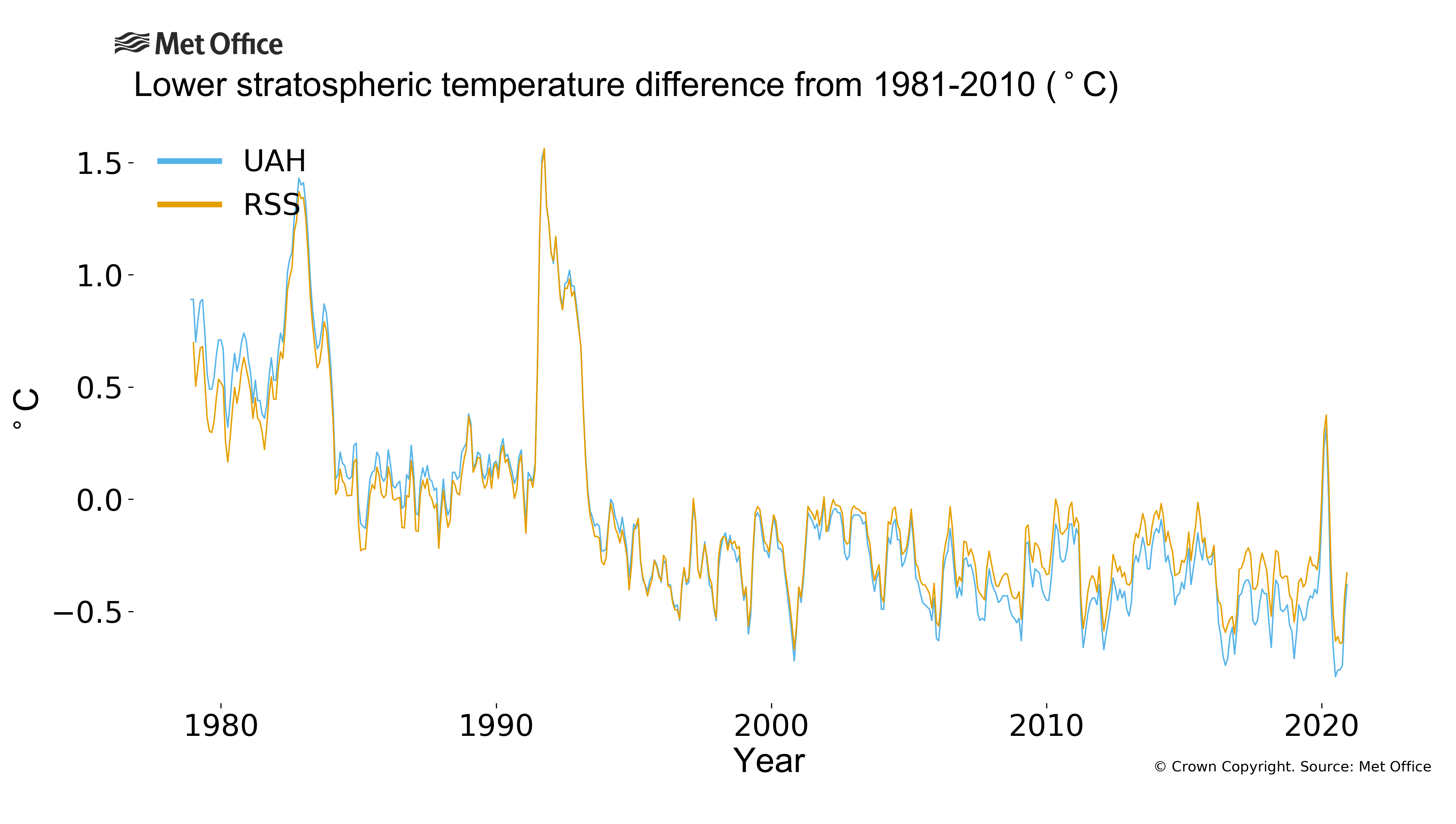 
Monthly quasi-global tropospheric temperature difference from the average for 1981-2010
