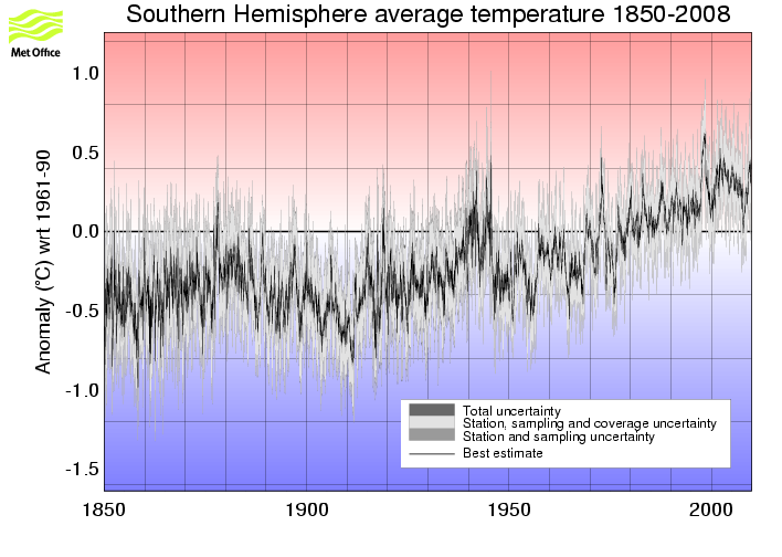 Monthly timeseries