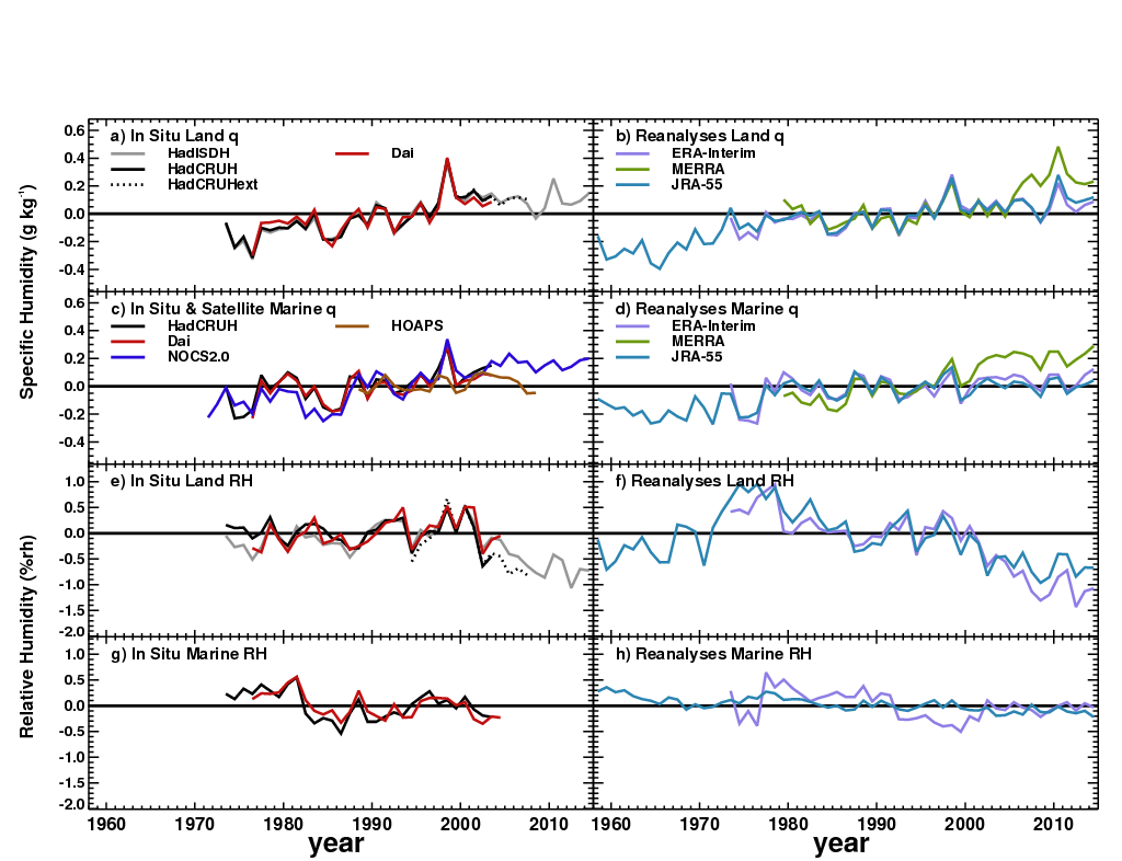 State of the Climate in 2014 Fig 2.12