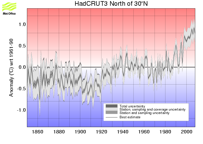 Annual timeseries