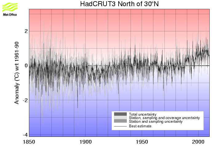 Monthly timeseries