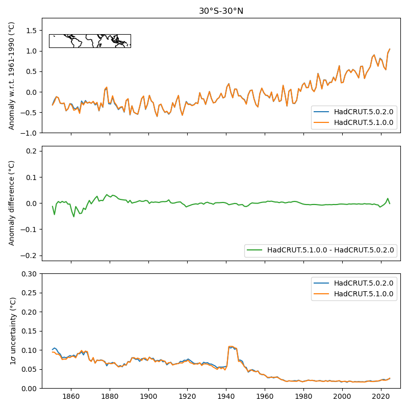 Tropics time series update Tropics time-series update