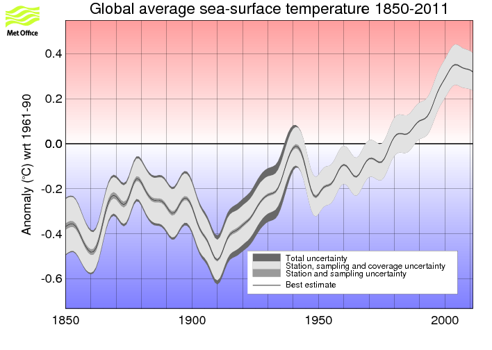 Annual timeseries binomally filtered