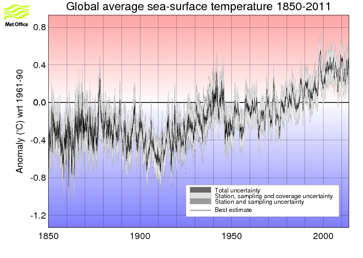 Monthly timeseries