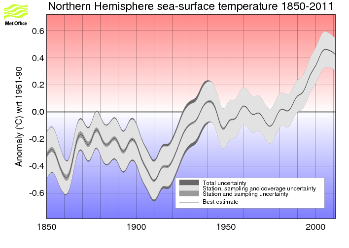 Temporally smoothed annual timeseries