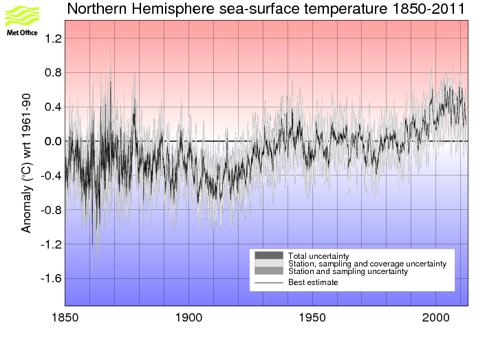 Monthly timeseries